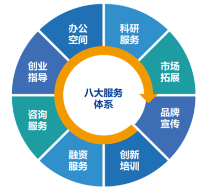 北京市第三批“專精特新”企業名單出爐，未來科學城多家企業榮登榜單