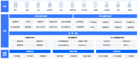 企業(yè)服務(wù)賽道新引擎 中關(guān)村科金大模型應(yīng)用落地，驅(qū)動(dòng)咨詢(xún)服務(wù)智能化升級(jí)